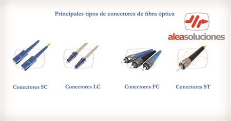 Conectores Fibra óptica Tipos De Conectores Sc Lc Fc St