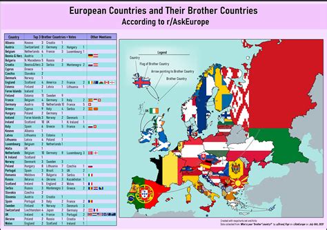 Map Of European Countries And Their Brother Countries Oc Europe