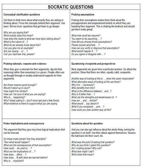 Socratic Questioning Worksheet