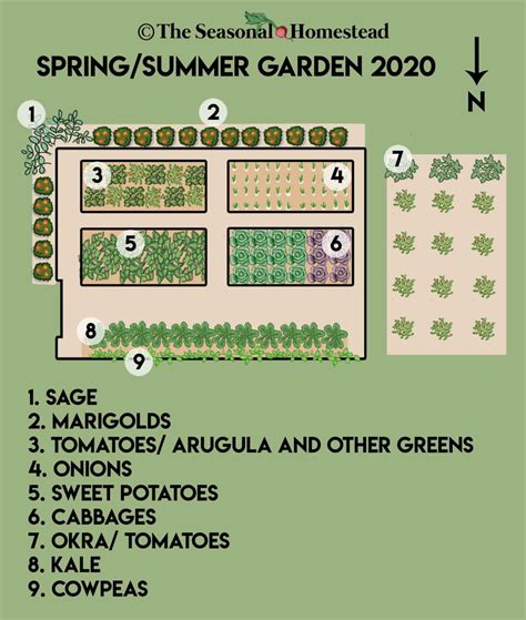 Getting Started With A Year Round Garden Part 2 Layout The Seasonal