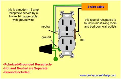 The first color of a wire is the main color, second color is the stripe. Wiring Diagrams for Electrical Receptacle Outlets - Do-it-yourself-help.com
