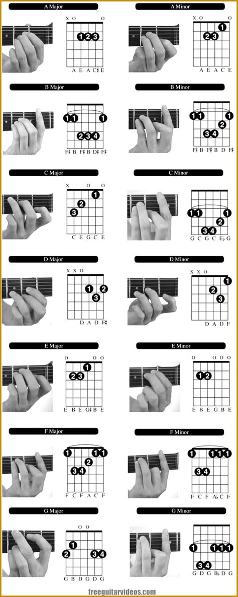 advanced guitar chords chart pdf sheet and chords collection