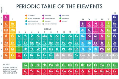 Periodic Table With Names Printable Periodic Table Timeline