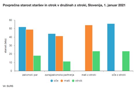 Koliko Nas Je Upokojensi