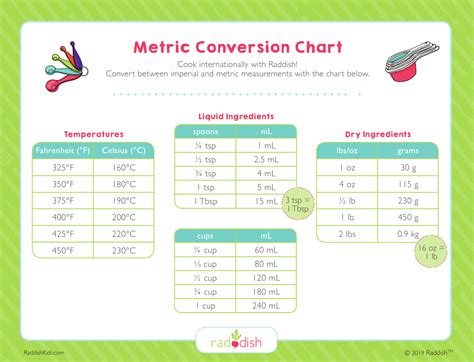 Metric System Metric Conversion Chart Table Free Table Bar Chart