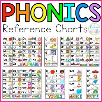 Phonics Charts Sound Wall Letter Sounds By A Cupcake For The Teacher