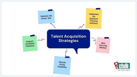 Talent Acquisition 2023 Best Practices And Strategies To Optimize Hiring