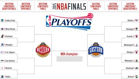 Free Download Nba 2015 Playoff Bracket 960x550 For Your Desktop