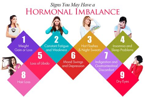 signs you may have a hormonal imbalance by dr malhotra ayurveda clinic lybrate