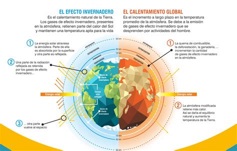 Cambio Climático Idiger