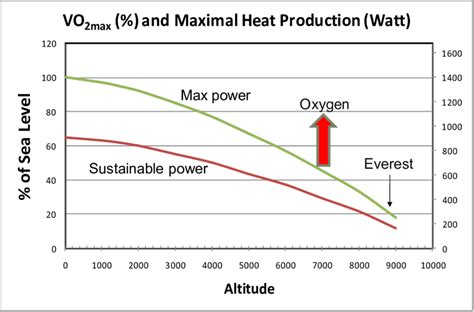maximal oxygen uptake maximal work capacity and sustainable work download scientific