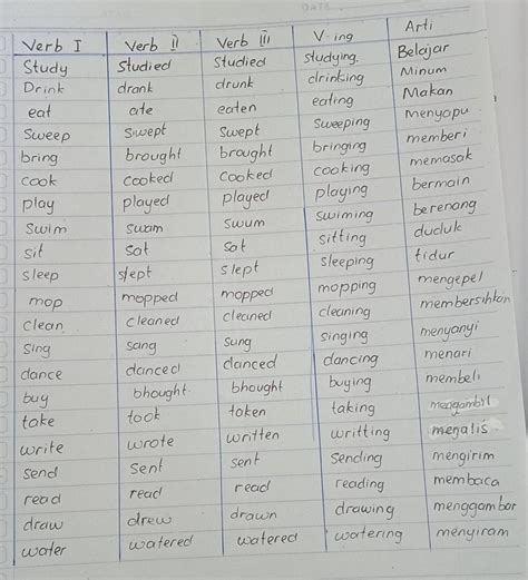 Daftar Regular Verb Dan Artinya Yang Sering Digunakan Vrogue Co