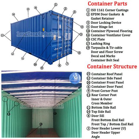 Iso Dry Cargo 20ft 40 Ft Name Container Parts Buy Container Part40