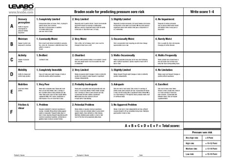 Braden Scale For Predicting Pressure Sore Levabodk Soreness