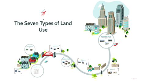 The 7 Types Of Land Use By Zara Imran On Prezi