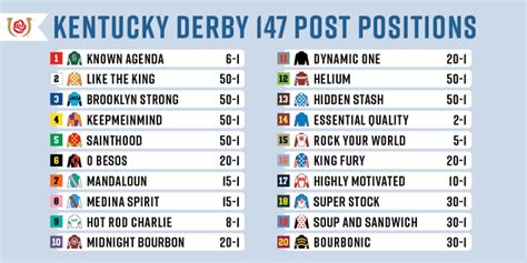 Kentucky Derby 147 Post Positions Morning Line Odds