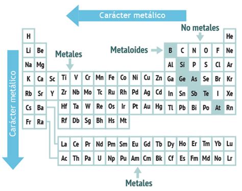 Definicion De Caracter Metalico En Quimica Buick