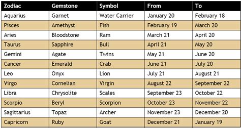 Birthday Astrology Signs Life Path Number 1 And 6 Compatibility