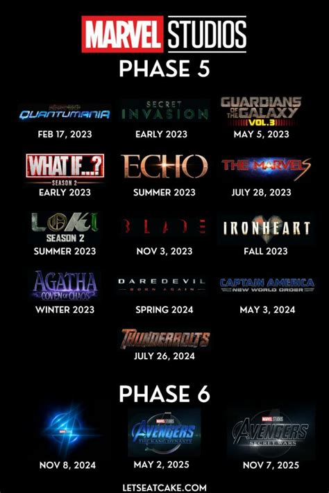 The Official Marvels Timeline For Mcu Phases 5 And 6 Lets Eat Cake