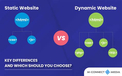 Static Vs Dynamic Website Key Differences And Which Should You Choose