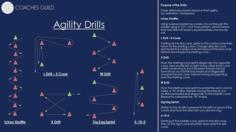 Agility Drills Coaches Guild