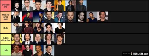 Men Who Could Ruin My Life Tier List