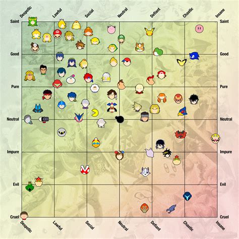 Smash Ultimate Character Alignment Chart Rsmashbrosultimate