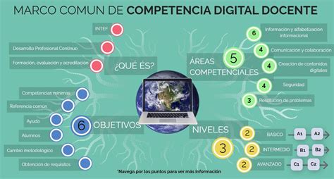 InfografÍa Marco ComÚn De Competencia Digital Docente Formación Del