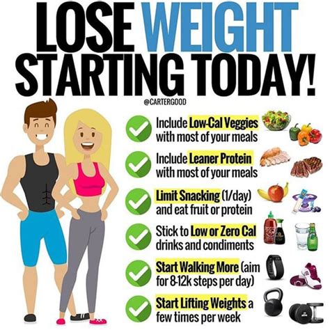 How To Start Losing Weight Popsugar Fitness