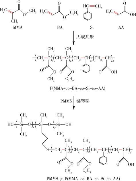 Preparation And Performance Of Waterborne Styrene⁃acrylic Emulsion