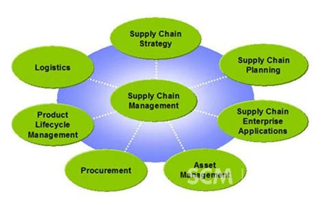Supply Chain Risk Management Pm Press
