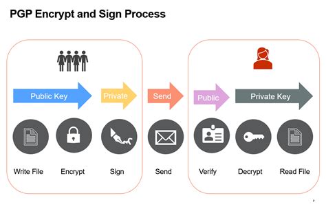 Pgp Encryption Activities Activities Uipath Community Forum