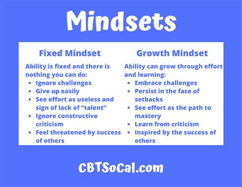 How To Develop A Growth Mindset The Cognitive Behavior Therapy Center