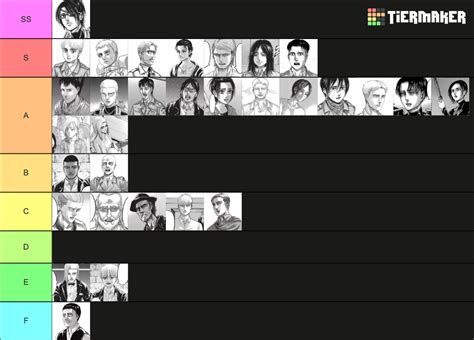 Aot Characters Tier List Community Rankings Tiermaker