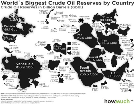 Mapping Crude Oil Reserves Around The World