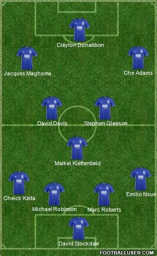 All Birmingham City (England) Football Formations  page 3