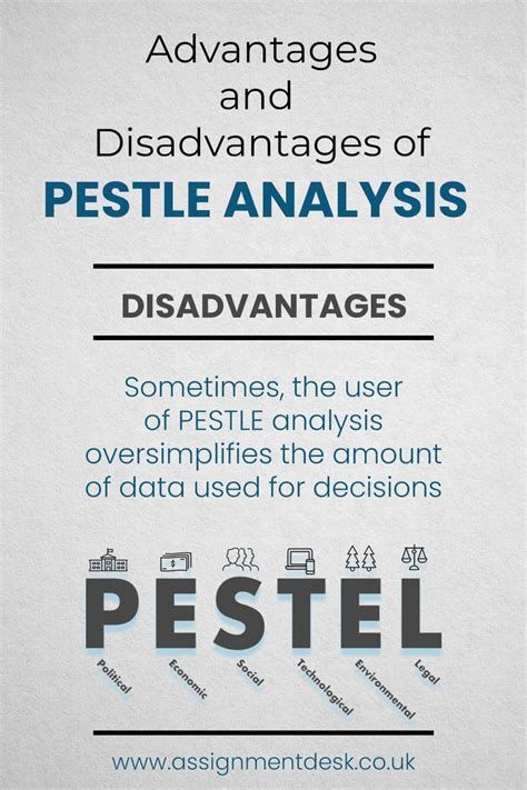 Pestle Pestel Analysis You Must Have Heard About This Analysis Many Times In Today S World