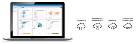 Fortinet Fortigate Cloud