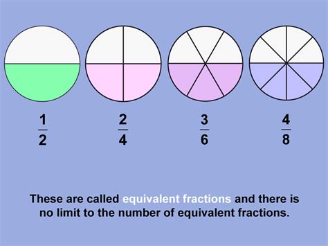 Student Tutorial What Are Equivalent Fractions Media4math