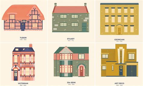 How Britains Homes Have Changed Through The Ages