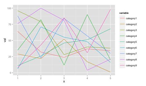 R Plot Multiple Lines Data Series Each With Unique Color In R