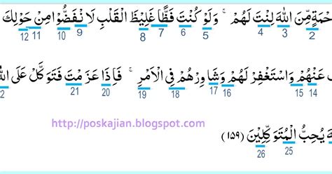 Σa = jumlah ayat yang menggunakan kata yang sama. Hukum Tajwid Bacaan Al-Quran Surat Ali Imran Ayat 159 ...