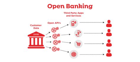 How will Open Banking impact payments? | IPSI.com.au