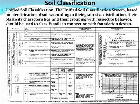 Unified Soil Classification System Two Commonly Classification System