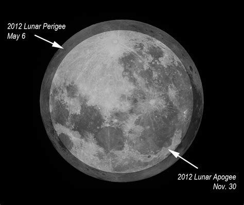Apogee And Perigee Moon