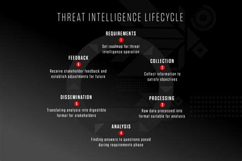 What Is Cyber Threat Intelligence Beginners Guide 2023