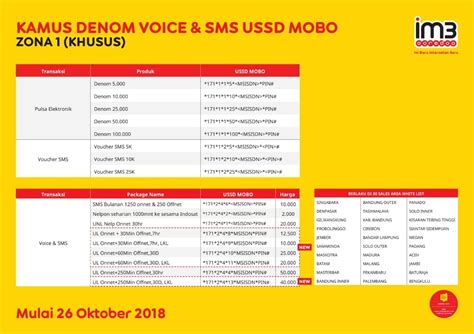 Kamus Dial USSD Mobo Indosat Paket Telpon SMS & Pulsa - MAXsi.id