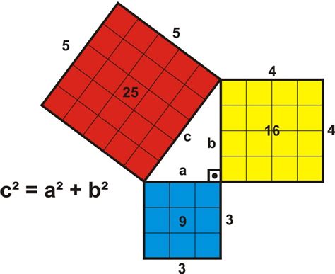 Teorema De Pitágoras Explicação E Fórmula
