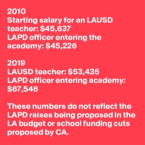 2010 starting salary for an lausd teacher 45 637 lapd officer entering the academy 45 226