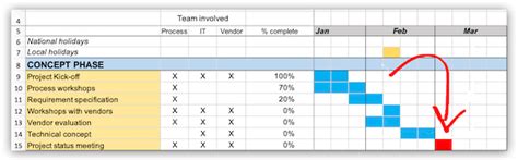 Gantt Chart Milestone Excel